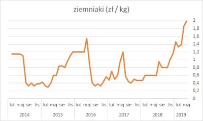 d.....y - A wy dalej w tym #bitcoin , nawet mi was nie szkoda