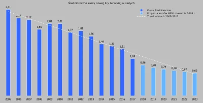 Raf_Alinski - @pablo2lm: 

Średnioroczna inflacja CPI w Turcji w latach 2005-2017 w...