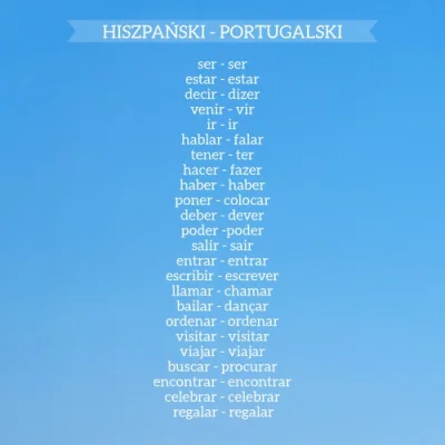 Praktisch - Jak bardzo portugalski jest podobny do hiszpańskiego - przynajmniej pod w...