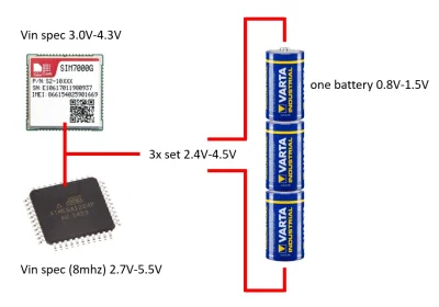 ErnestHeminglej - Robię taki układ pracujący na #arduino z wykorzystaniem modemu GSM ...