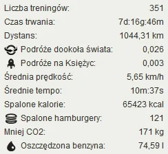 Deykun - 9302,08 km - 52,73 km = 9249,35 km



Rywalizacja Księżycowego Spaceru na En...