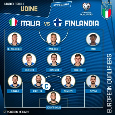 arko123 - Kean, Bernardeschi, no i Bonucci i Chiellini w pierwszym składzie Włochów n...