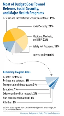 splash_damage - @Zydomasoneria: 



Welfare Statistics

Total number of Americans on ...