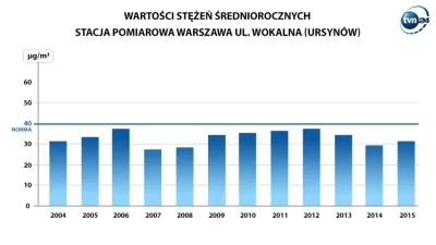 Dutch - @furianarasta: 
Jest coraz gorzej z roku na rok.
Nie. Nie jest. Jest tak sam...