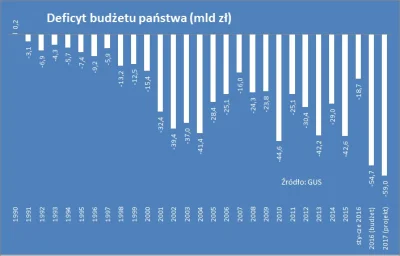 Lluc - @pan-tau zielonka ledwo założyła konto i już broni jedynej i słusznej partii. ...