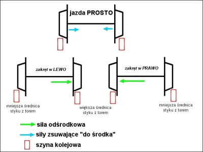 awaryjan - @mazaq1: To przy okazji pytanie: koła są robione tak jak na tym rysunku, c...