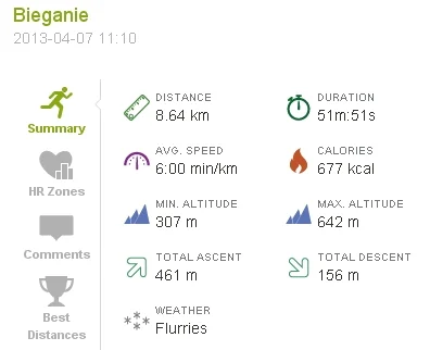 Gangrel - 24148,78 km - 8,64km = 24140,14km



#sztafeta #runforrestrun #forrestroute...