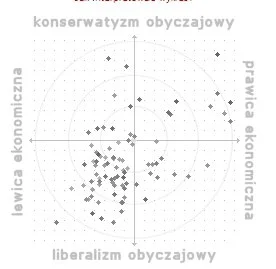 m.....1 - Pobawiłem się polimetrem i znalazłem taki fajny wykres. Przedstawia odpowie...