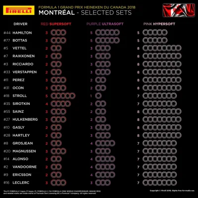 stachol - Opony na GP Kanady
#f1