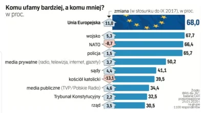 chanelzeg - Ten wykres idealnie pokazuje zasadę wahadła.

W Polsce kościół zaliczył...