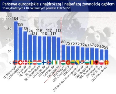 ConorMG - dlaczego zywnosc w Polsce moze byc gorszej jakosci