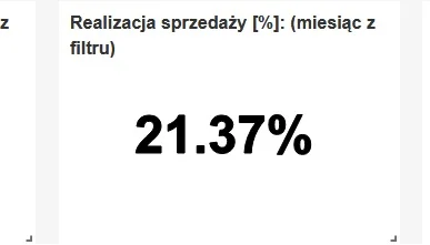 normix1 - To będzie dobry dzień w robocie. Patronem dnia papaj. Daj plusa jeśli chces...