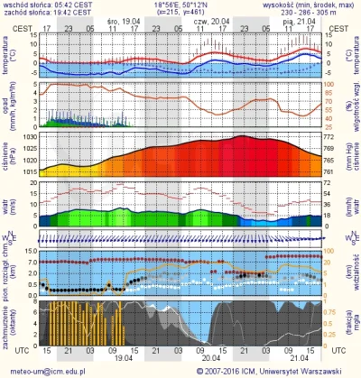 trq - @oficer-prowadzacy: zgodnie z meteo