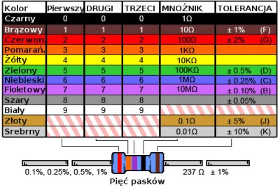 sciana - pierwszy:
496 Ω
645 Ω
426 Ω
43 Ω
46 Ω