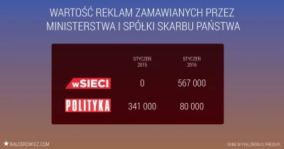 Greg36 - @kwahoo2: Popatrz na historię wpisów politycznych przy jakichś ważnych wydar...