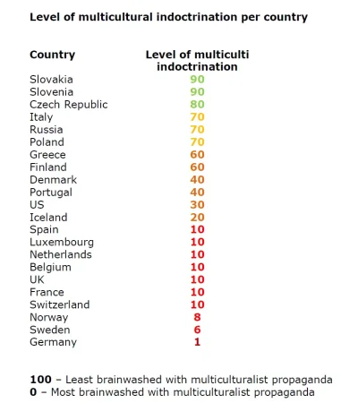 fjotolfhog - Poziom jaki odniosła propaganda multi-kulti w krajach Europy- wg. Anders...