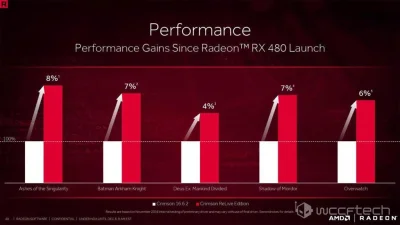 josedra52 - Widzę, że #amd dogania #nvidia w kwestii robienia #!$%@? z logiki przy wy...