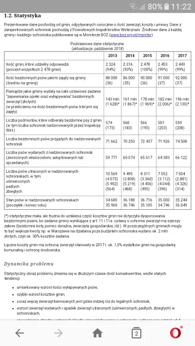 swietymikolaj - @Aeny: schroniska i bezpabskie psy to problem w Polsce. wszystkie te ...