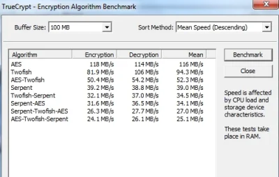 ka_v - Chciałbym zaszyfrować dysk w laptopie, ofc #truecrypt
Niestety, okazało się, ...