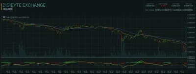 e.....a - #dgb będzie 1000sat? ( ͡° ͜ʖ ͡°)
#kryptowaluty