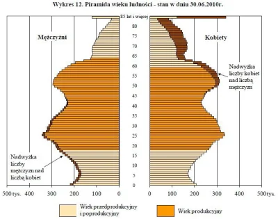 no_suicides - Polki mają najłatwiej na świecie znaleźć sobie faceta z powodu niżu dem...