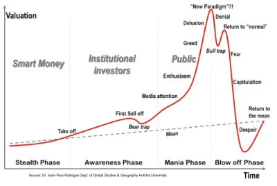 A.....c - Jesteśmy właśnie w bull trap? Czy first sell off? ( ͡° ͜ʖ ͡°)
#bitcoin