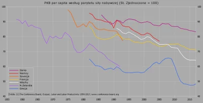 Raf_Alinski - Przykłady regresu gospodarczego niektórych państw wysoko rozwiniętych.
...