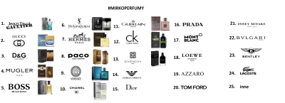 P.....e - #mirkoperfumy

 Dziś ankieta tyczy się marki Giorgio Armani 
___________...
