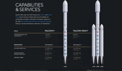 tfuj_pszyjaciel - @daniel-kolakowski Teraz ulep rakiete Falcon Heavy z Polandballem. ...