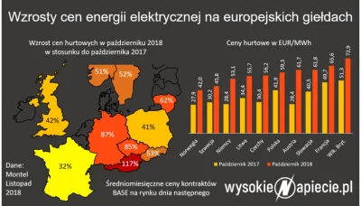 l.....d - Jak Polska wygląda na tle podwyżek w Europie
