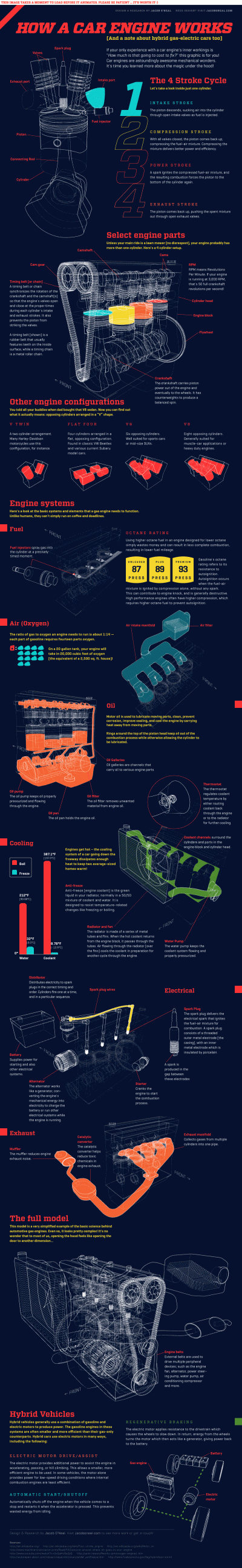 M.....u - #samochody #mechanika #infografika 

Fajna sprawa.