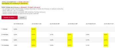 ms93 - > oszczędzaj na światowym poziomie
 0,01%
To ja już wolę oszczędzać na polski...