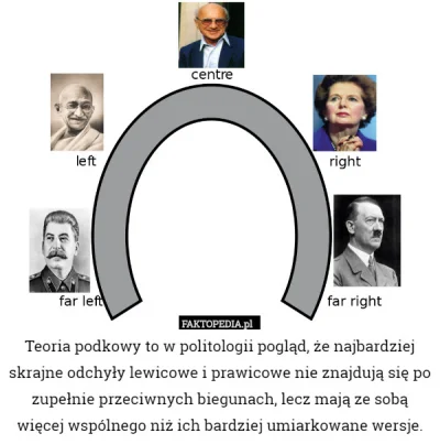 t.....3 - #polityka #politologia #filozofia

Mirki, teoria podkowy - za i przeciw. ...