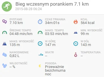 cuberut - 170 073,03 - 7,10 = 170 065,93

Bieg w czasie mżawki o poranku rano to or...