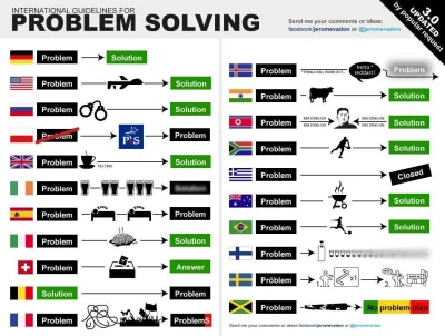 jordan125 - Jak się rozwiązuje problemy w różnych państwach ( ͡° ͜ʖ ͡°) 
#ciekawostk...