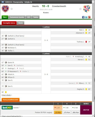 Cinkito - Fajny wynik w meczu Hearts - Cowdenbeath 
#mecz