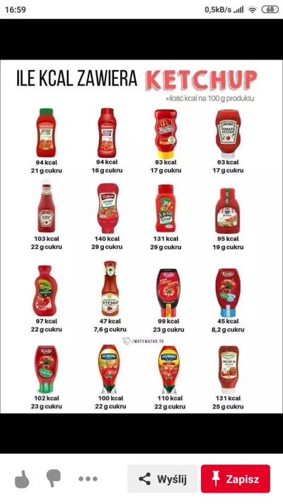 Tadumtsss - #ketchup #jedzenie #ciekawostki #dieta 
SPOILER
