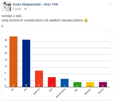 budziool - Z dzisiaj.. gość już zupełnie odleciał
tacy idioci nie zrozumieją, że pis...