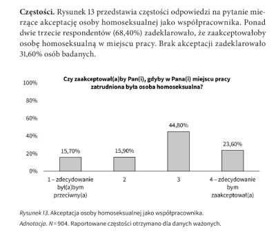 buntpl - @ilem: 1/3 Polaków nie chce pracować razem z osobą homoseksualną, tyle samo ...