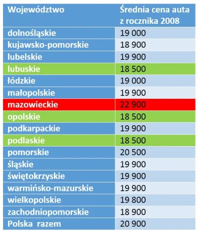 pogop - Średnia cena wystawionych samochodów z rocznika 2008 w poszczególnych wojewód...