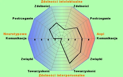 f.....a - taka troche wypaczona mapa afryki