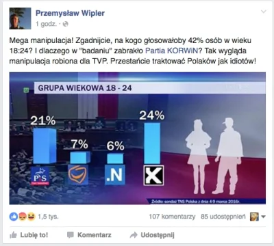 zyyx - Ojj przemuś, może nie 42% ale jednak dziwi nie ujęcie w sondażu partii Korwin....