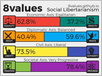 T.....l - #8values #test #polityka #4konserwy #neuropa #pokazpoglady