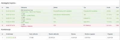 tentyp11 - w tamtym tygodniu Zenit w LE uwalił kupon na 2300 zł (wkład 20 zł), dzisia...