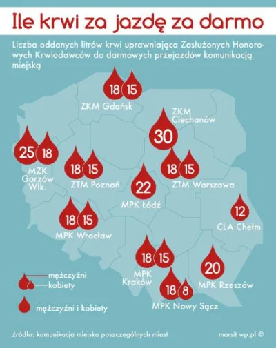 Benzen - > To się tyczy tylko darmowych przejazdów w wielu miastach

@mathkaczy: Na...