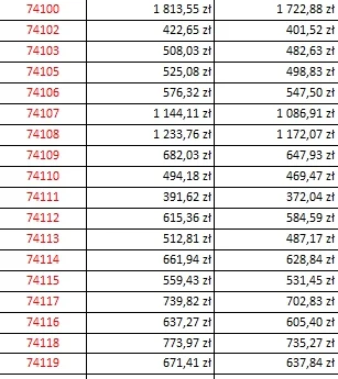 yazhubal - Drogie Mirko, mam zapytanie, jak w Excel zrobić zaokrąglenie cen, końcówek...