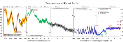 krzywy_odcinek - Do temperatur z paleoceńsko-eoceńskiego maksimum termicznego (PETM) ...