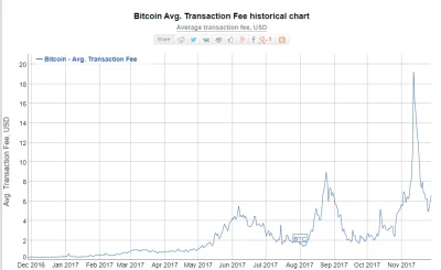 d.....r - Ja się bardzo cieszę, że BTC rośnie ale 22zł za przelew? Czy ich wąż pokąsa...