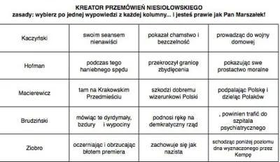 keyah - @Johnus: E tam. Wystarczy się jednej tabelki nauczyć na pamięć.