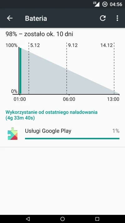 Krupier - Czo ten Android. Mogłoby tak być cały czas.
#nexus5 #android